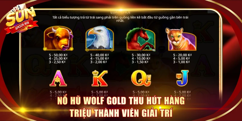 Nổ hũ Wolf Gold thu hút hàng triệu thành viên giải trí