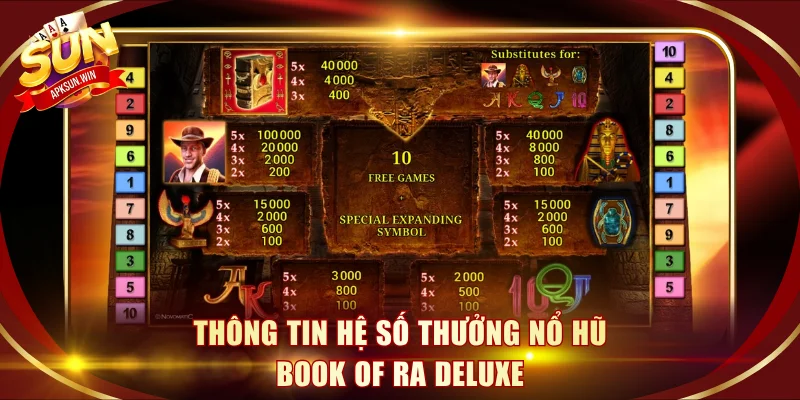 Thông tin hệ số thưởng nổ hũ Book of Ra Deluxe